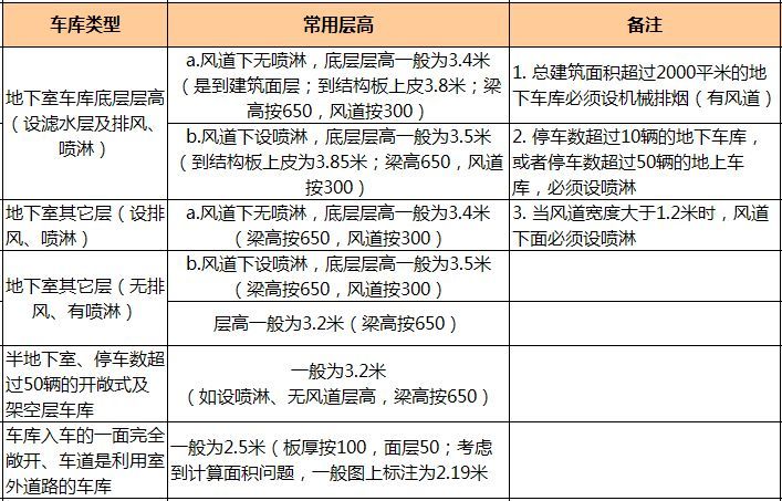 万科核武器：总图设计标准（超强干货 ）_20