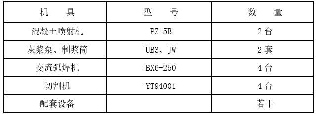 客运站基坑支护监测与降水施工方案-机械设备