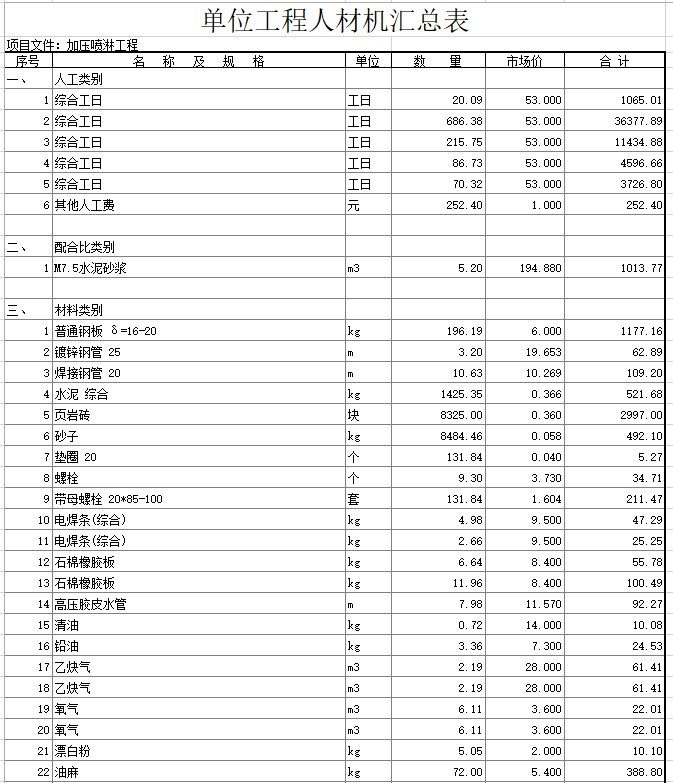 小区室外综合管线及道路工程预算书（含图纸-8、加压喷淋