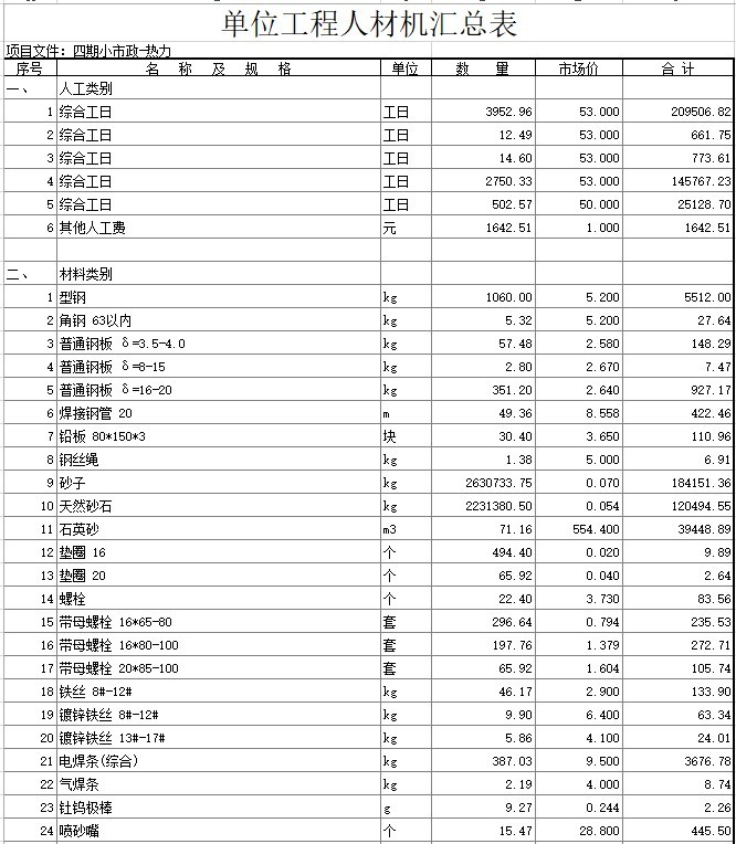 小区室外综合管线及道路工程预算书（含图纸-6、热力工程