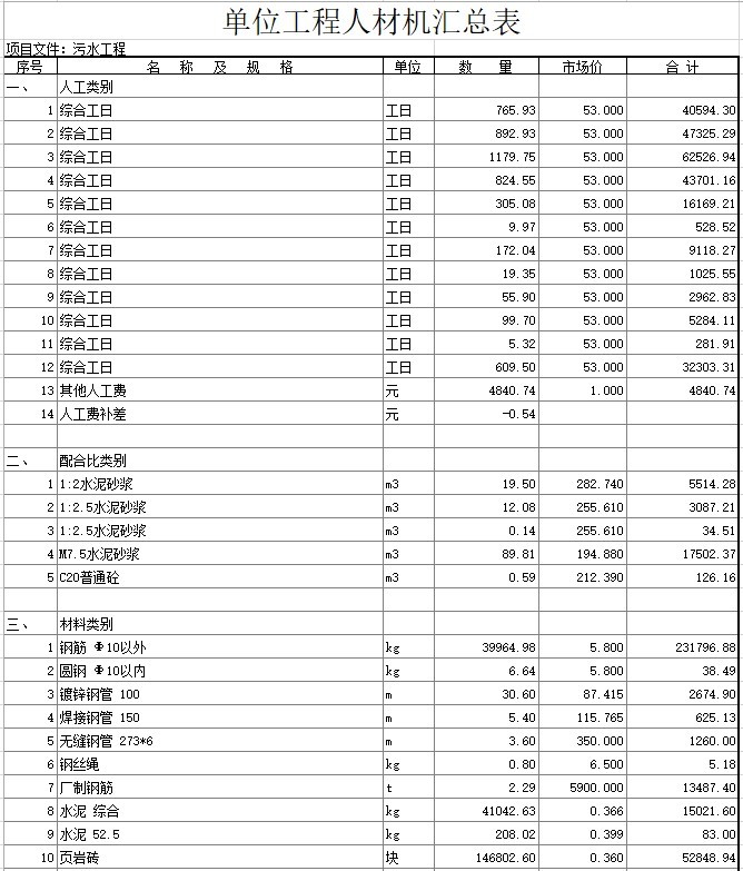 小区室外综合管线及道路工程预算书（含图纸-7、污水工程