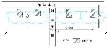 万科核武器：总图设计标准（超强干货 ）_4