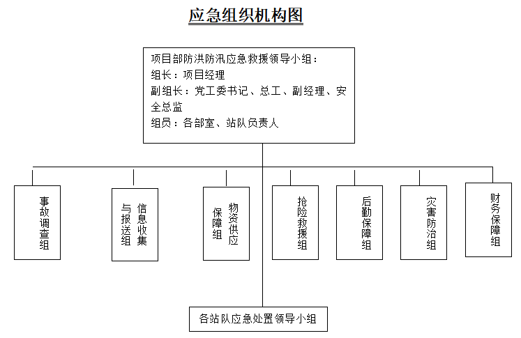 铁路工程防洪防汛应急预案(22页,清楚明了)