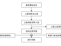 轨道交通防管线破坏应急预案(清楚明了)