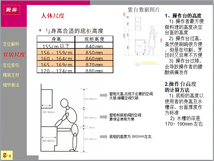 精装修住宅收纳系统详细剖解（图文丰富）-人体尺度