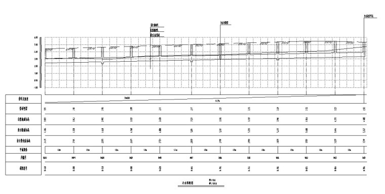 3、污水纵断面