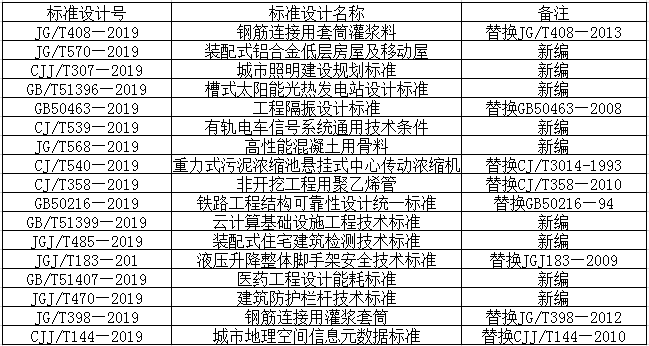 国家景观标准设计图集资料下载-2020年06月实施的工程建设标准规范图集 ~