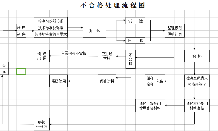 一级公路投标方案资料下载-一级公路升级改造工程试验检测方案