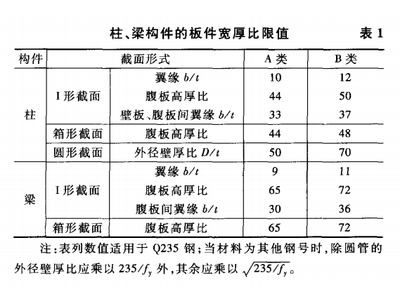 常见问题交底资料下载-轻钢结构设计中常见问题分析