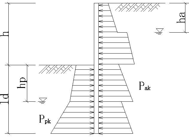 污水处理站基坑开挖钢板桩支护施工方案-土压力分布示意图