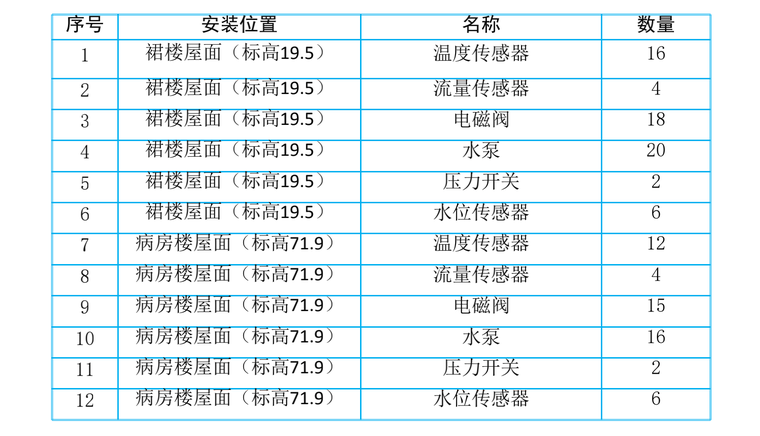 空气能热水系统控制箱资料下载-提高太阳能空气源智能热水系统热效率