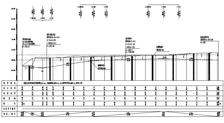 双向四车道380m城市支路道路交通工程设计图-道路纵断面图2