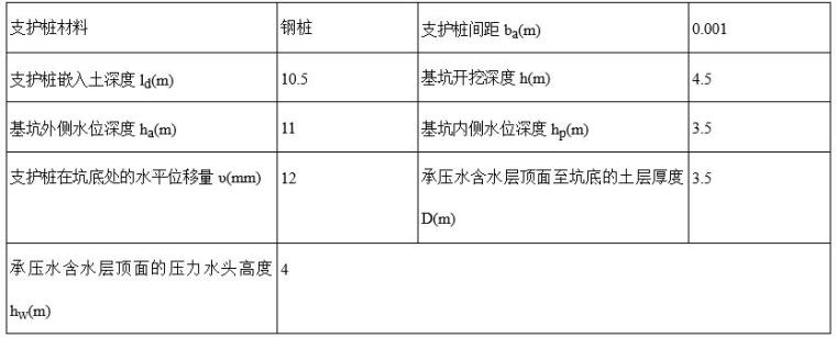 污水处理站基坑开挖钢板桩支护施工方案-基本参数