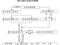 铁路工程防洪防汛应急预案(22页，清楚明了)