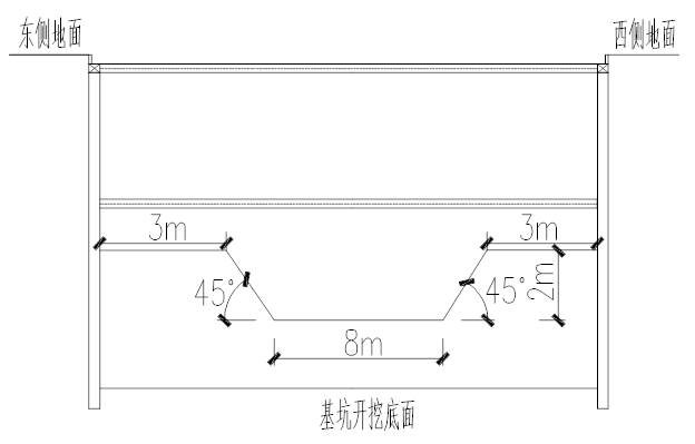 基坑冬雨季施工措施资料下载-车站基坑开挖及支护安全专项施工方案105页