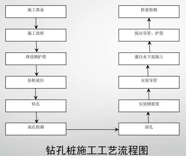 排水沟施工梯资料下载-桥梁工程标准化施工过程，不能更全面了~