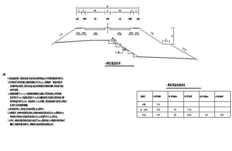 一般路基设计图