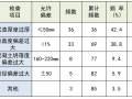 提高旋挖灌注桩一次成桩合格点率