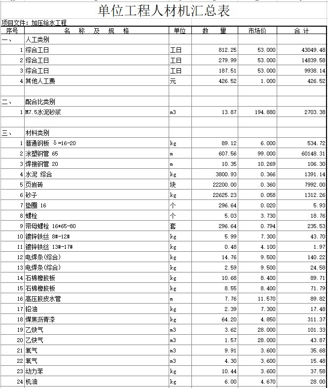 小区室外综合管线及道路工程预算书（含图纸-加压给水