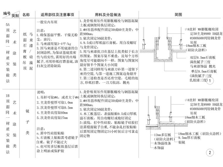 全国通用天花节点大样详图-镜子类吊顶