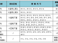 提高现浇混凝土楼梯尺寸偏差合格率