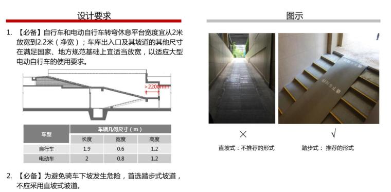 精装全套标准化资料下载-知名企业住宅产品地下停车空间设计标准化