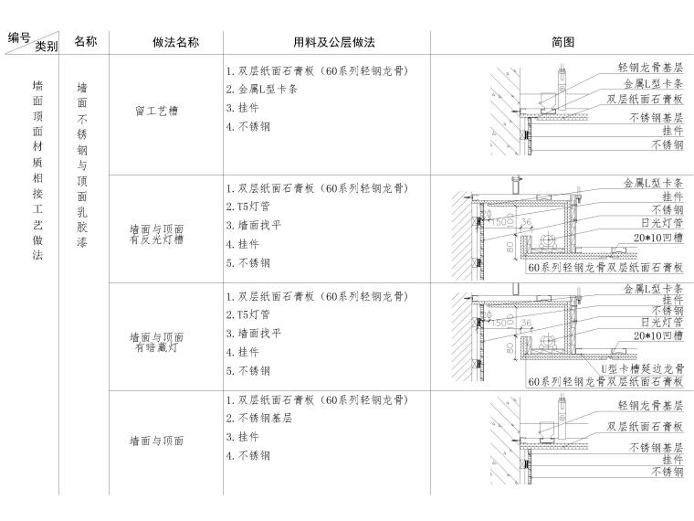 穿孔铝板吊顶节点大样资料下载-全国通用墙顶相接节点大样详图