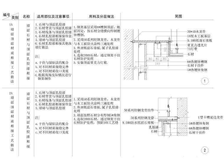 全国通用墙顶相接节点大样详图-墙面石材与顶面乳胶漆