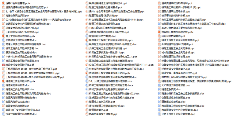 安全生产风险防控预案资料下载-101套路桥安全风险防控资料