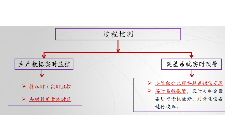 信息化智慧工地管理资料下载-现代信息化技术助力智慧工地持续发展(16页)