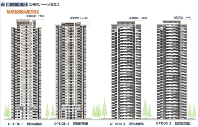 藏式建筑设计方案文本资料下载-中西部理想系立面标准化投标文本-154p