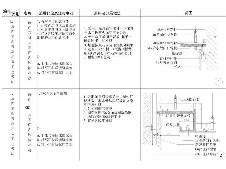 全国通用墙顶相接节点大样详图-墙面石材与顶面铝板2