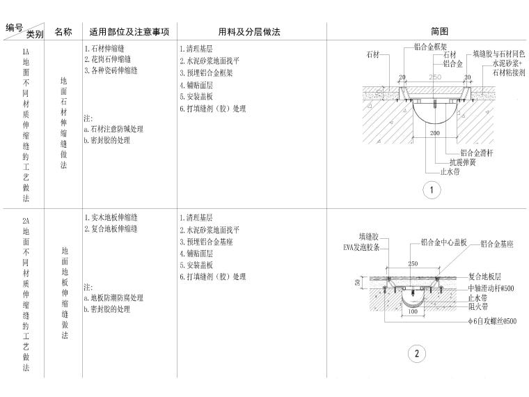 cad楼梯踏步详图资料下载-全国通用残疾人卫生间，楼梯扶手等节点详图