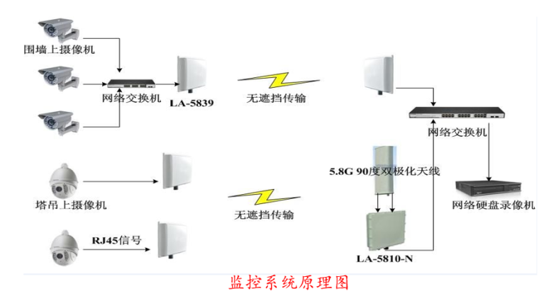 教学实训楼智慧工地整体解决方案（79页）-监控系统原理图