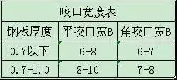 施工电梯三角型钢资料下载-图文并茂的风管施工工艺标准！