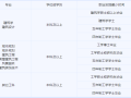 细数工程项目必备的14个证书，你有几个？