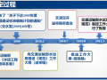 《水运工程地基基础施工规范》制定汇报