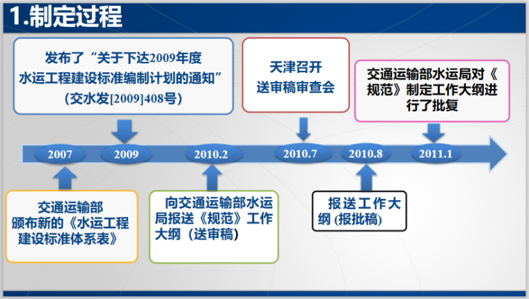 高速公路工程地质勘查规范资料下载-《水运工程地基基础施工规范》制定汇报