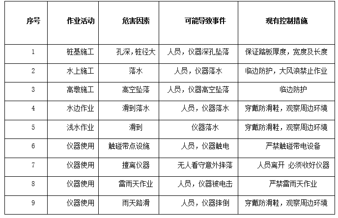 后张后空心板首件方案资料下载-先简支后转连续梁桥施工测量方案