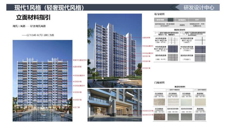 16层住宅户型资料下载-知名企业优秀设计住宅产品标准户型及建筑
