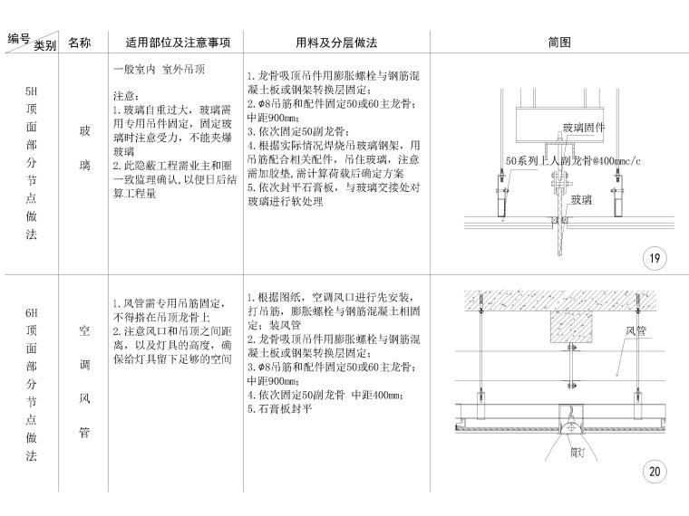 全国通用天花节点大样详图-玻璃类吊顶