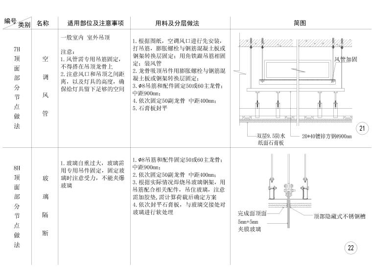 全国通用天花节点大样详图-顶面玻璃隔断做法