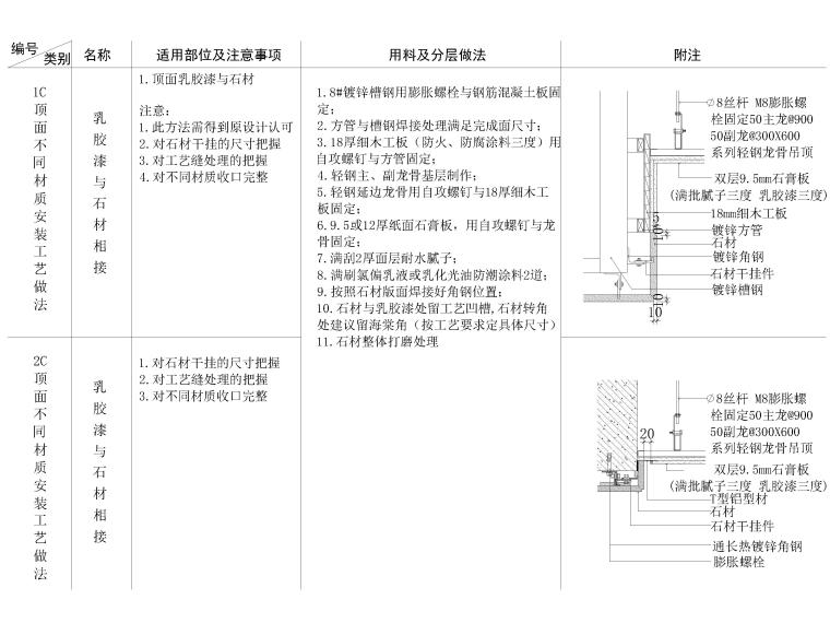 全国通用天花节点大样详图-浮胶漆与石材