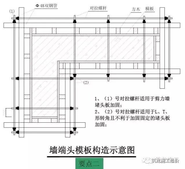 模板施工作业指导书，以后就参考它啦！_14