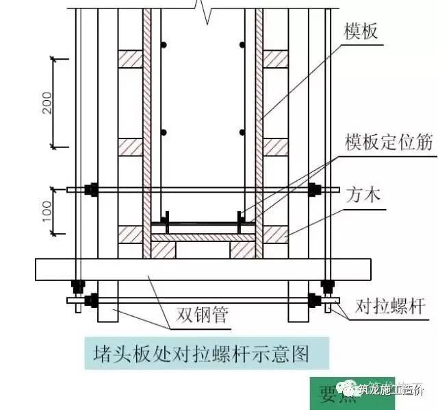 模板施工作业指导书，以后就参考它啦！_12