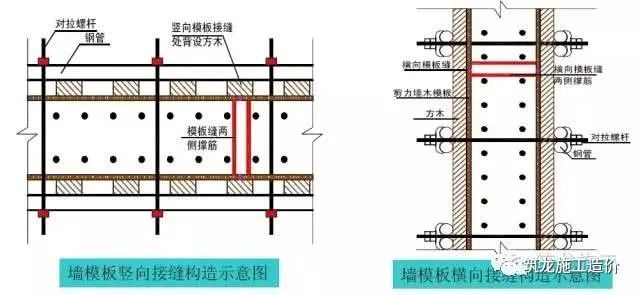 模板施工作业指导书，以后就参考它啦！_11