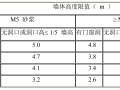 啤酒厂土建项目砌体工程施工方案