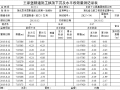 高速公路隧道监控量测情况汇报