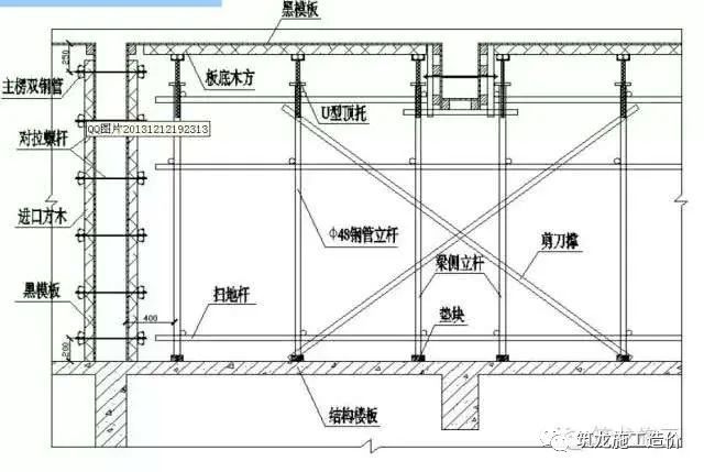 箱涵模板施工作业指导书资料下载-模板施工作业指导书，以后就参考它啦！