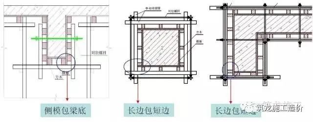 模板施工作业指导书，以后就参考它啦！_5